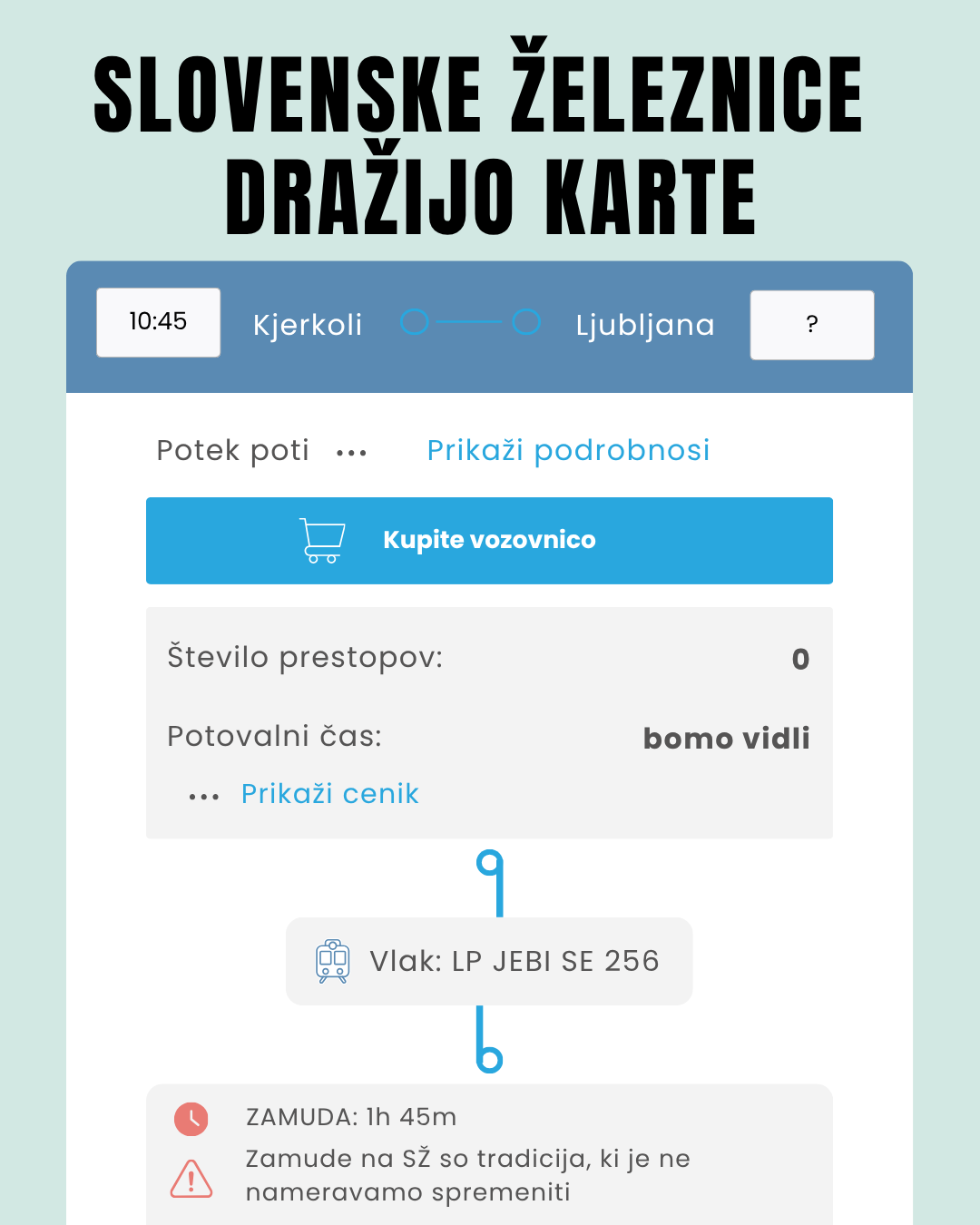 SLOVENSKE ŽELEZNICE DRAŽIJO KARTE – ZAMUDE SE DALJŠAJO